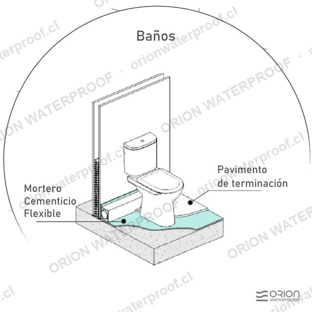 Detalle 3D: Baños