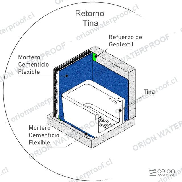 Detalle 3D: Retorno de tina